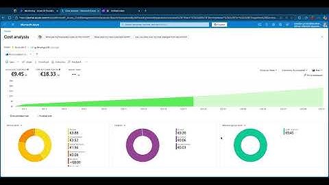 Azure AI Foundry -  Monitoring and Budgets