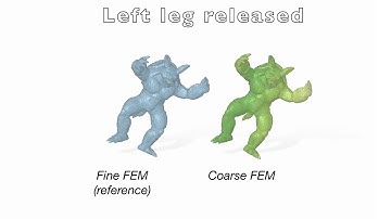 EigenFit for Consistent Elastodynamic Simulation Across Mesh Resolution