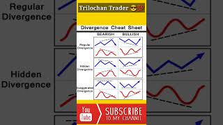 Divergence Cheat sheet🎯🤑🤑🤑 #stockmarket #niftytrading #stock #niftyfuture #viral #banknifty #shorts