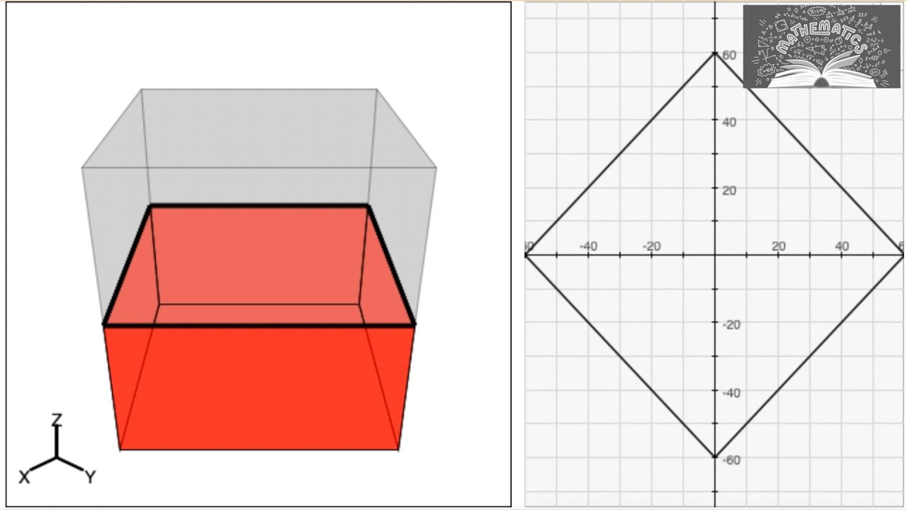 Cross Sections of a Rectangular Prism - YouTube