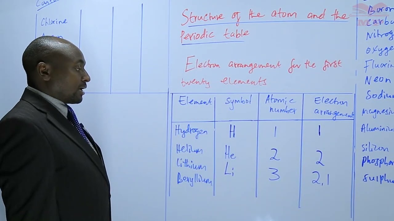 Electron Arrangements for the First 20 Elements - L5