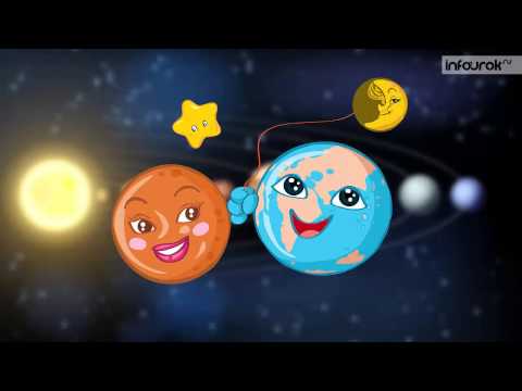 Окружающий мир (2 класс) - Строение солнечной системы