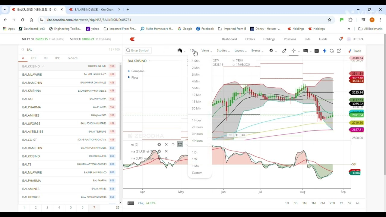 BALKRISIND Industries