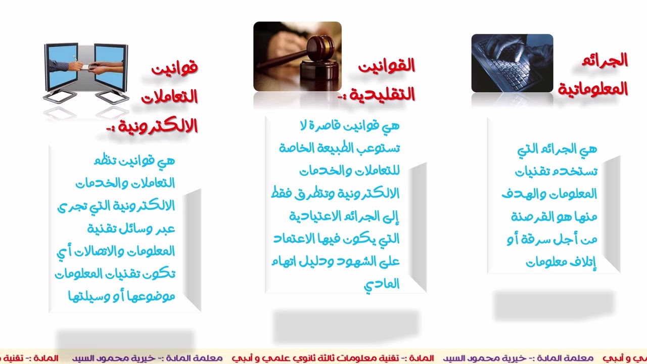 الفصل الثالث التشريعات القانونية