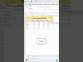 Excel SUM Formula in 5 Seconds | Easy Shortcut Trick #Shorts