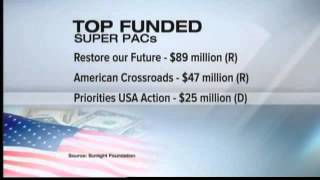 Super PACs Changing Elections In 2012