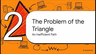 Triangular Routing | Mobile IP | Unit 4