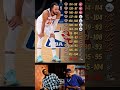 🚨🏀 New York Knicks' winning streak comes to an end and Spurs win GAME 3!😳#nba #knicks #nbafinals2026