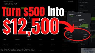 2X Tesla Put Credit Spread Only $462