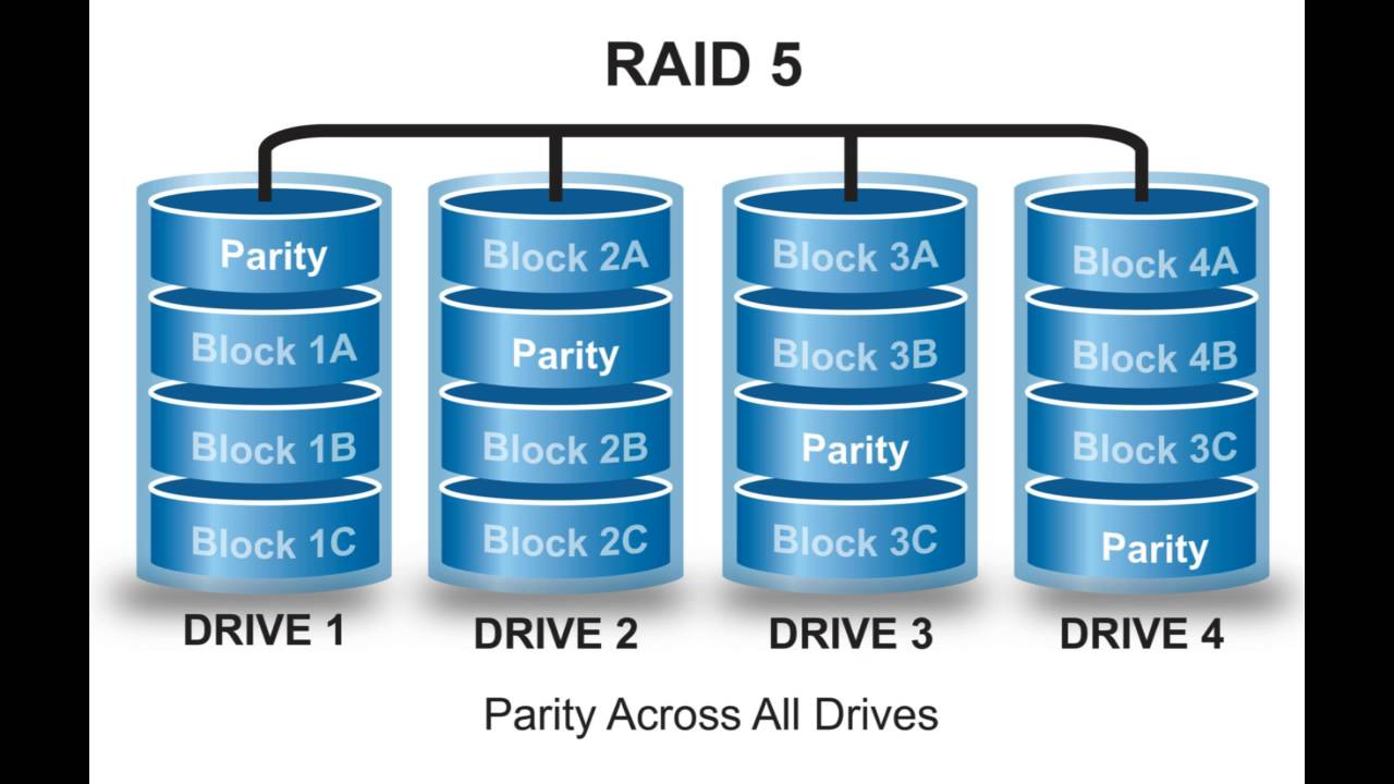 STORAGE JBOD YouTube