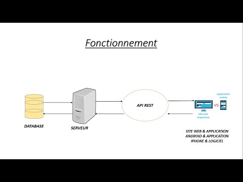 Créer et utiliser une API REST en PHP