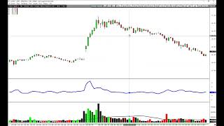 VCP - Volatility Compression Pattern - $XPEV $HAL