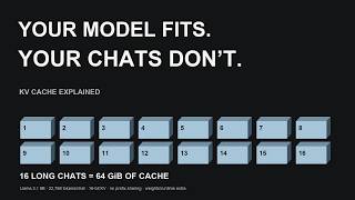 KV Cache Explained: Why Your Model Fits but Your Chats Don’t