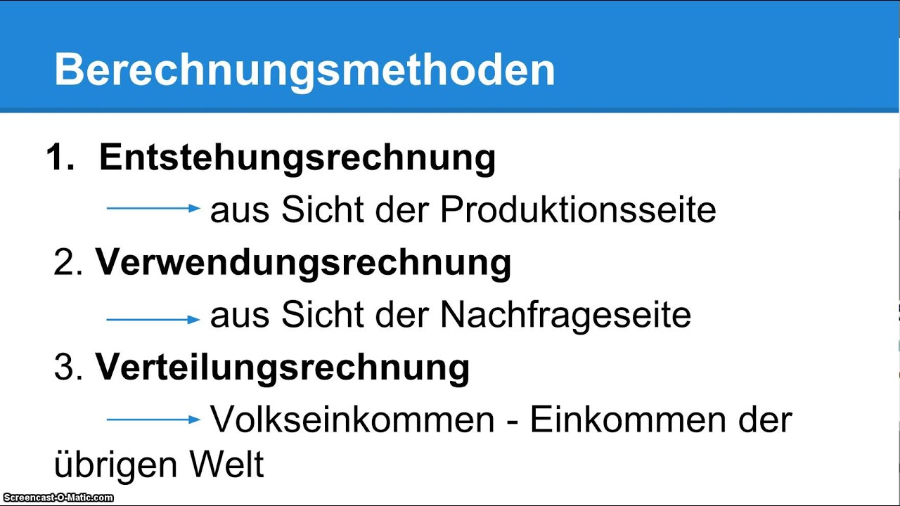 Entstehung, Verwendung und Verteilung des Bruttoinlandsprodukts