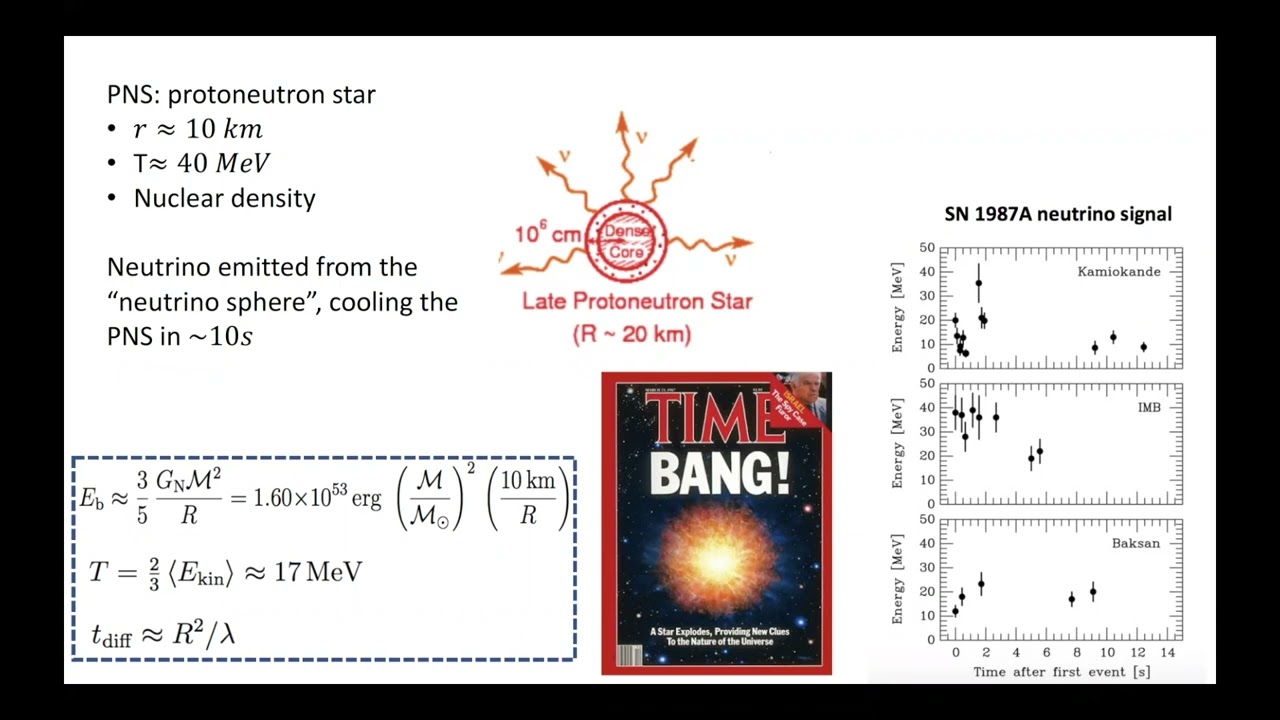 Core-collapse Supernovae as a Probe of New Physics - Andrea Caputo