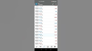 FTMO Challenge Pass With this Forex Robot