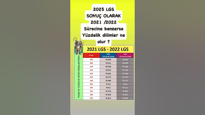 We should not be surprised if the LGS 2025 percentile is similar to the 2021 LGS process.