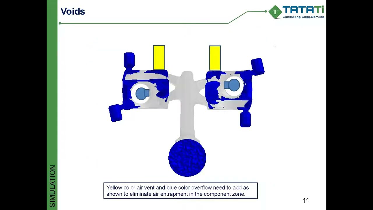 TATATI: CASTING MOLD FLOW SIMULATION ANALYSIS
