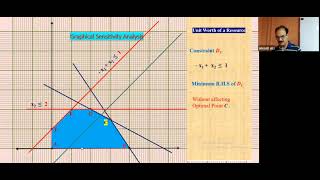 Lec 6 (4) - Sensitivity Analysis - Unit Worth of a Resource (Constraints 3 and 4)