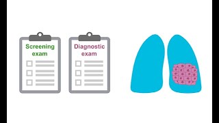 The findings on chest CT that could indicate lung cancer