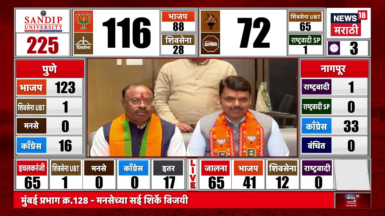 Devendra Fadnavis News | मुंबईत महापौर मराठी आणि हिंदूच, विजयानंतर CM फडणवीसांची प्रतिक्रिया..