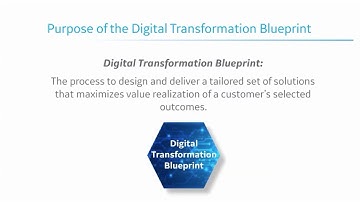 How to Build Your Own Roadmap to Digital Transformation