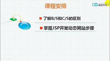 JavaWeb开发实战1：BS架构概念理解，学浪计划