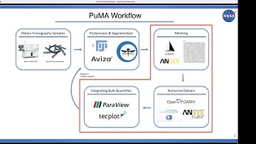 Session 2 - PuMA Workshop 2021 - Introduction to Software