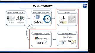 Session 2 - PuMA Workshop 2021 - Introduction to Software