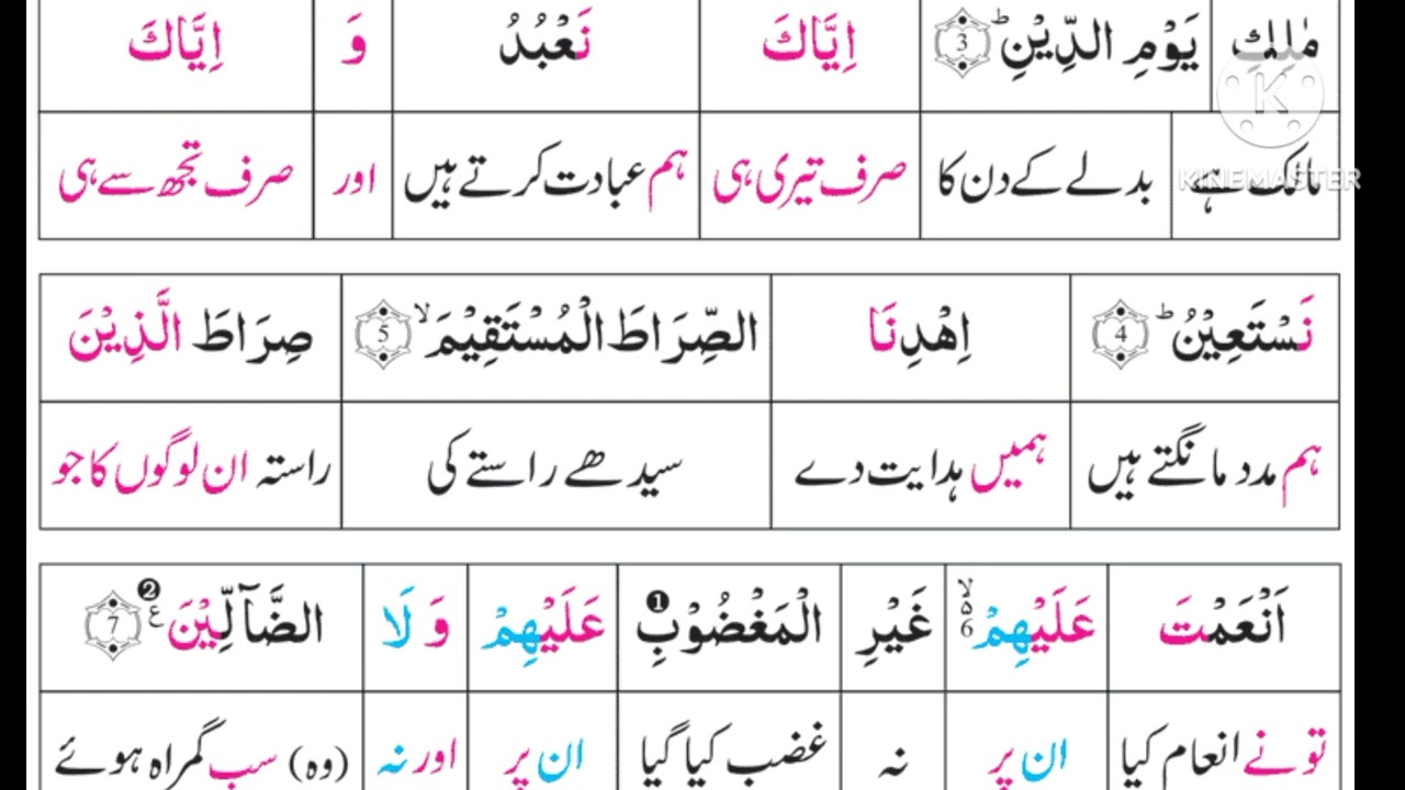 AL-FATIHA AYAAT 4&5 | Words Analysis | As-Siratul Al-Qur'an