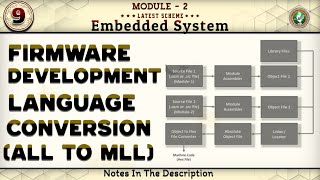 9 Firmware Development Language Conversion (ALL to MLL), Differences Explained Module 2 6th Sem