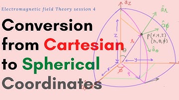 How to convert vectors from Cartesian to Spherical Coordinates - Electromagnetic Field Theory #emft