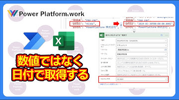 Power Automate で Excel の日付の値を取得したときに数値（シリアル値）で取得されてしまう場合に日時形式で取得する方法 #PowerAutomate