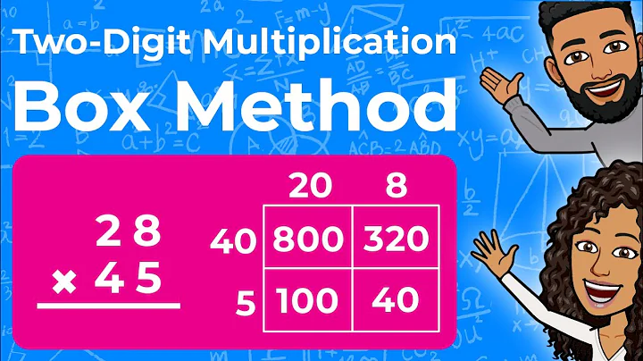 Two-Digit Multiplication Using the Box Method | Multi-Digit Multiplication | Partners in Prime