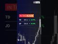 TSX Gains as Global Bond Yields Ease | January 17, 2025 #stockmarketnews