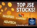 Best and worst JSE Stocks Over the Last Decade