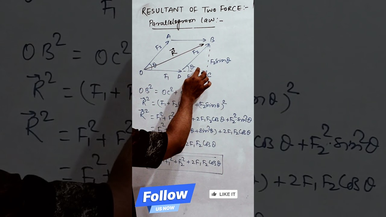Resultant of Two Forces Explained in 30 Sec | Engineering Mechanics #shorts#polytechnic