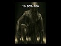 SCP Strongest Ranking【scp最強ランキング】#shorts