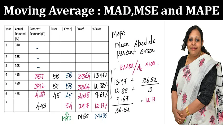 Forecasting Techniques : Moving Average, MAD, MSE,MAPE