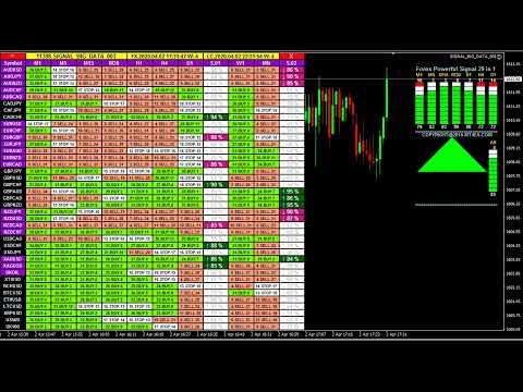 LIVE FOREX TRADING SIGNALS [1,029 Forex Indicators In 1 Signal] FX Buy Sell Alert Analysis Dashboard