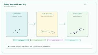 Deep-Kernel-Learning