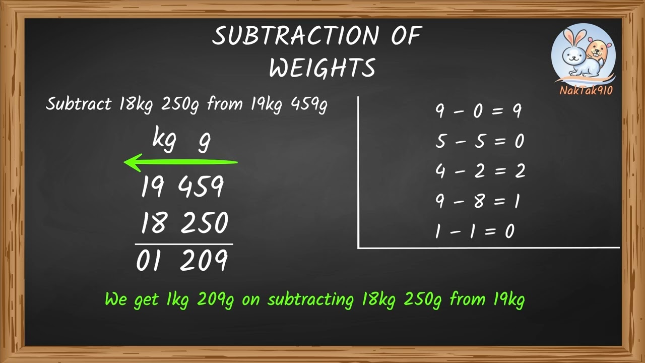 Weight Add Sub Formula Subtraction of Weights #mathconcepts #measurement #refreshkid - YouTube