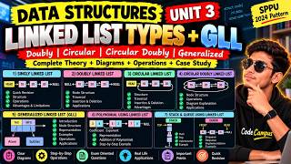 DS Unit 3 🔥 Linked List Types + GLL | Doubly, Circular & Generalized Linked List | SPPU 2024 Pattern