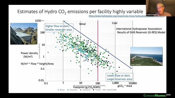 Monthly Forum - Is Hydroelectricity Clean Energy?