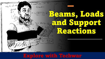 Types of beams, supports and Reactions