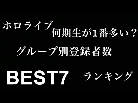 【ホロライブ】グループ別登録者数ランキングBest7