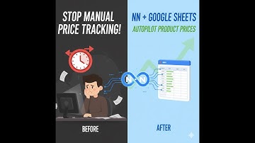How to automated product price tracking using N8N