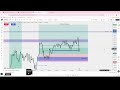 Trading XauUsd with 5K Instant at $10 Acccount | Monday March 09, 2026 | Chapter 01