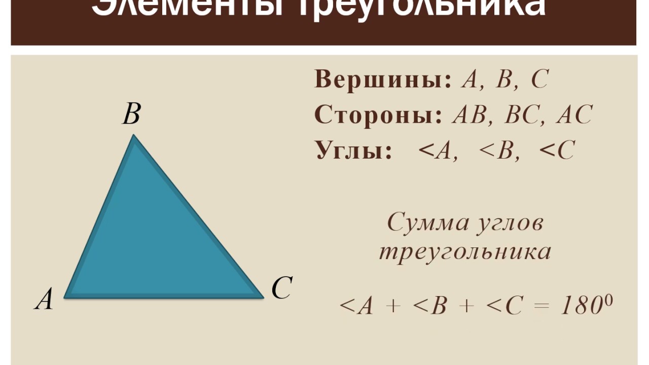 Виды треугольников по длине сторон 3 класс