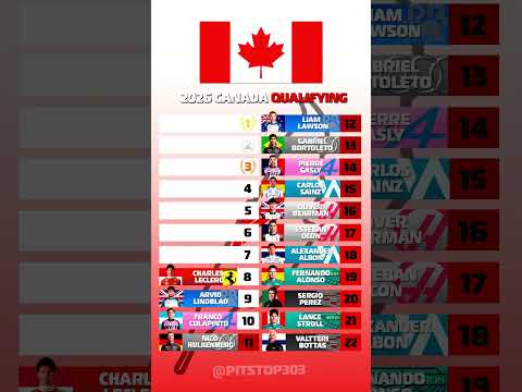F1 2026 Canada Grand Prix  qualifying #f1 #formula1
